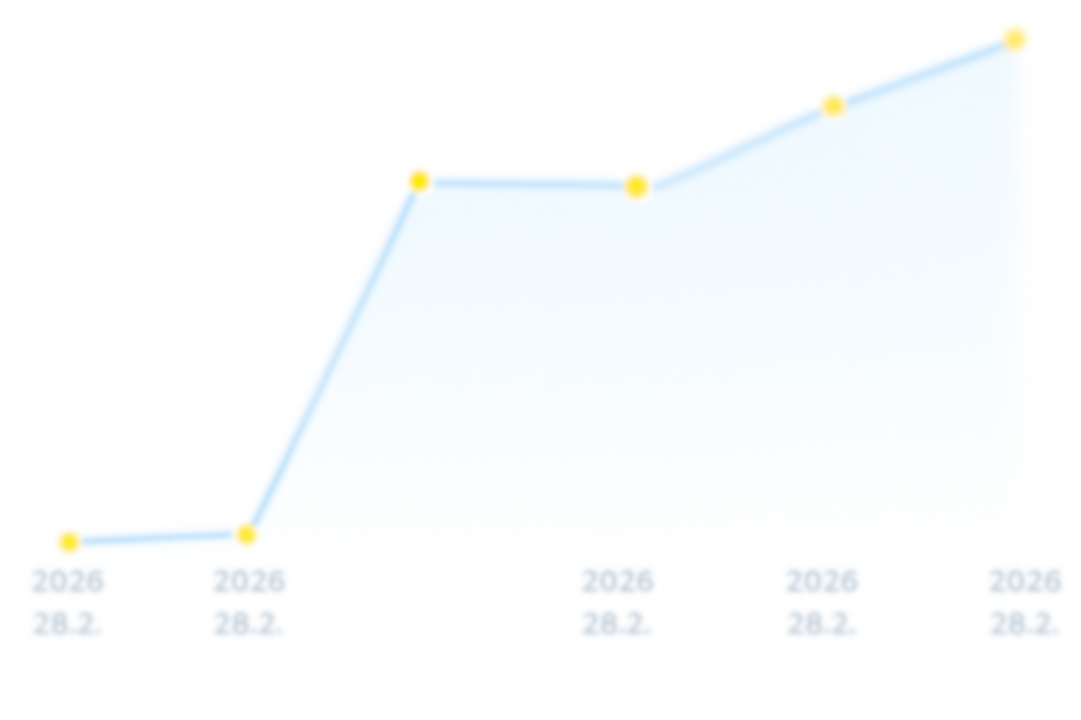 Žádné záznamy kilometrů pro zadané VIN